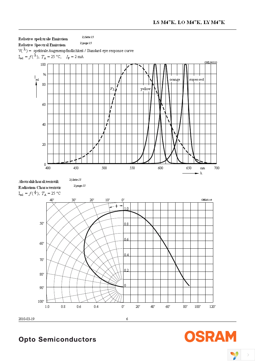 LS M47K-J2L1-1-Z Page 6